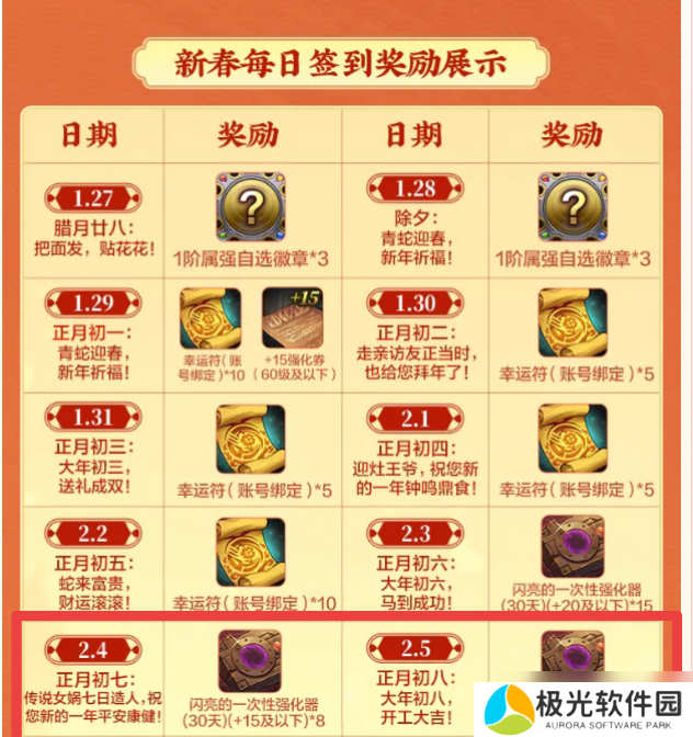 地下城与勇士：起源强化器大放送，怎么用最具性价比？