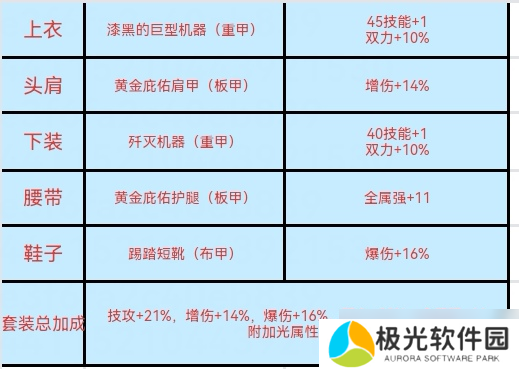地下城与勇士：起源65套装还没毕业？别担心“221”搭配攻略，全力备战奥兹玛！