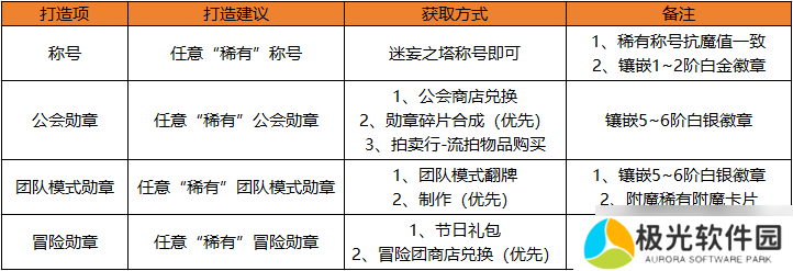 地下城与勇士：起源快速提升抗魔小技巧，达成勇士级副本搬砖之王！