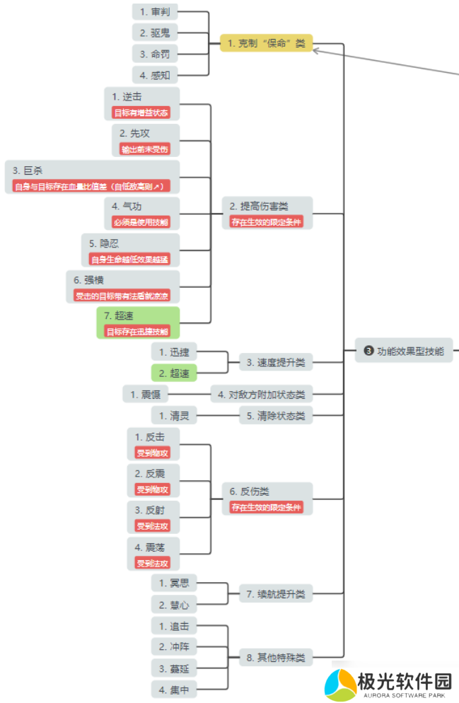 桃花源记法术宠物培养全解析！如何打造顶级输出法宠