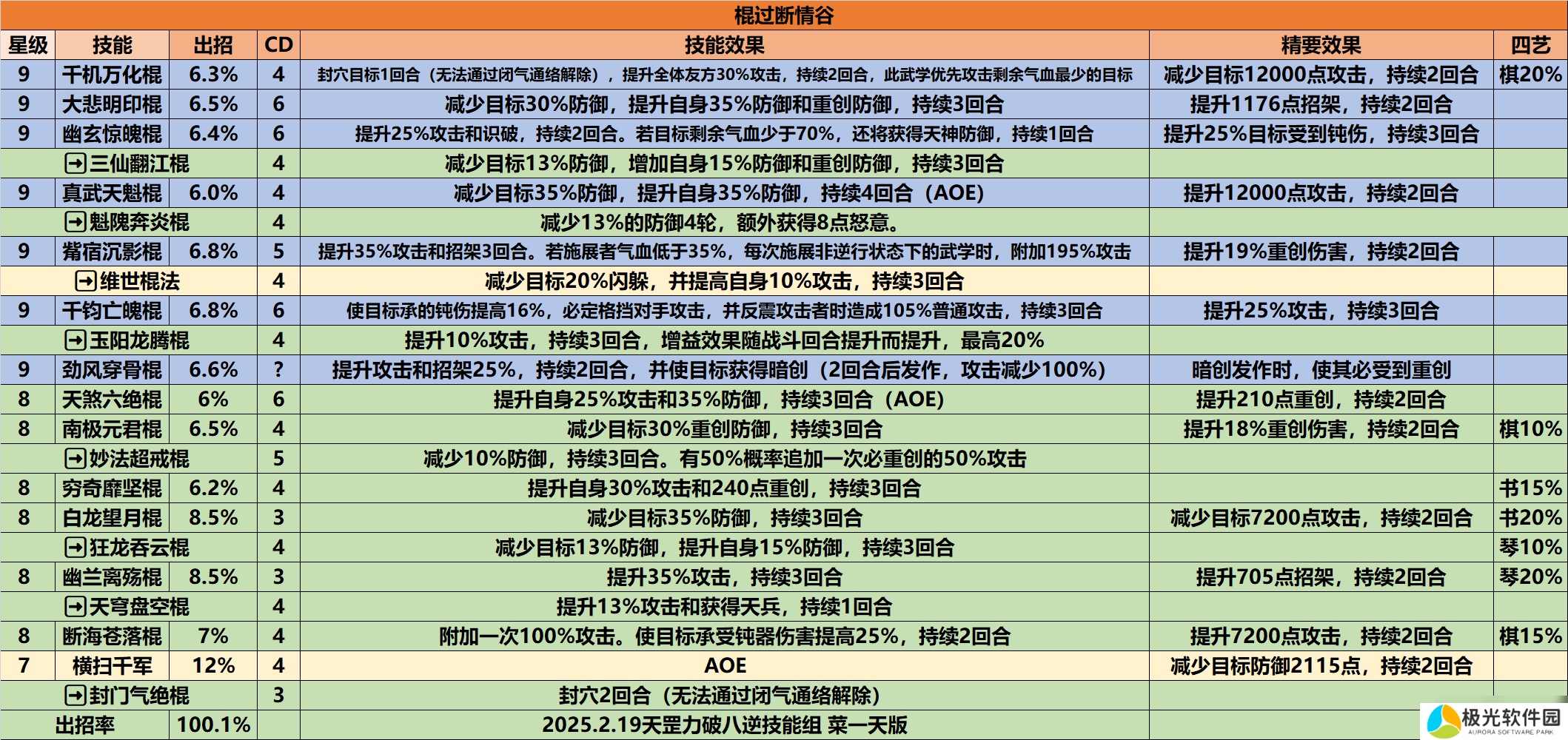 这就是江湖天策烽烟，无涯折戟，棍过断情谷攻略。