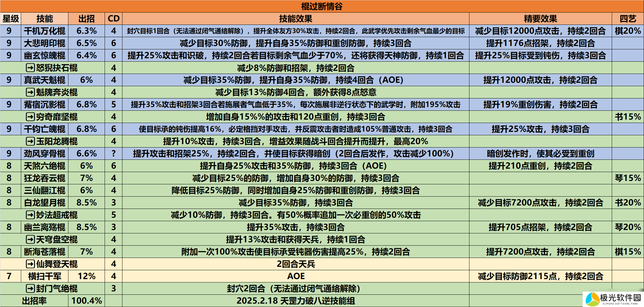 这就是江湖天策烽烟，无涯折戟，棍过断情谷攻略。