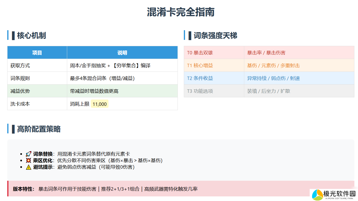驱入虚空混淆卡节奏榜---2025/02/23