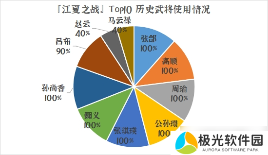 群雄时代荣誉殿堂 